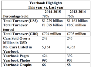 Graph of 2014-2015 Yearbook Stats_announcemnt