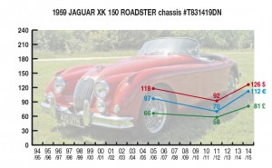 1959 Jaguar XK 150 Roadster chassis #T8311419DN